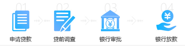 “車抵押貸款” 車抵押貸款
