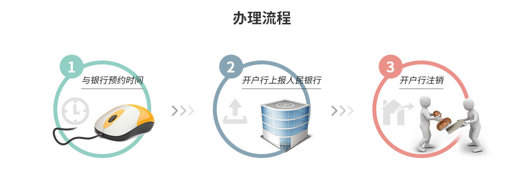 注銷銀行流程有哪些